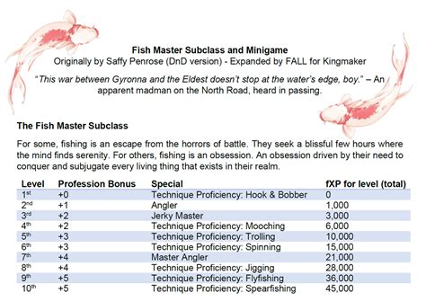 dnd fishing minigame|Reddit .